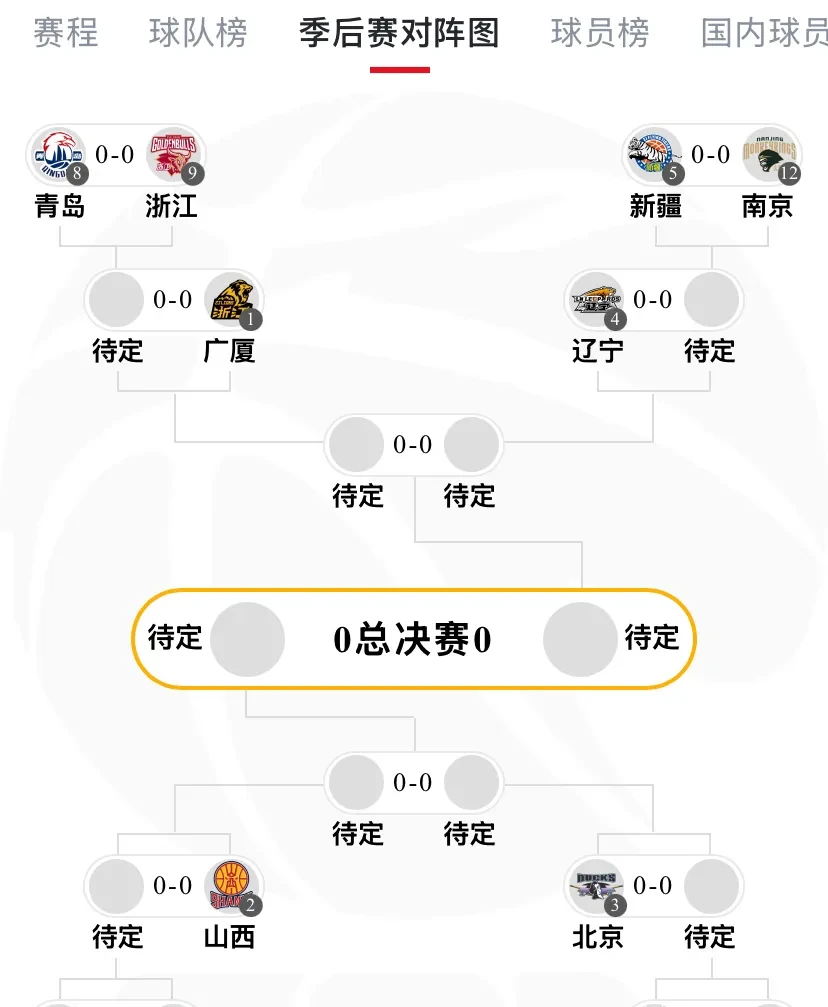 德国杯赛程吃紧，广东宏远加时末段篮板制胜，质疑声仍在，团队化学反应显著的简单介绍